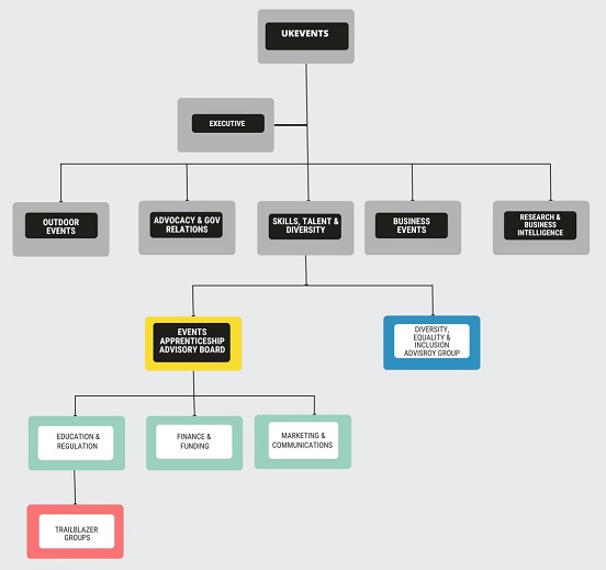 Events Apprenticeships Structure NOV2022 Small